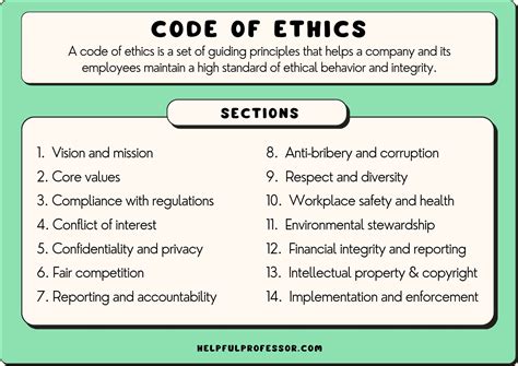 Code of Ethics .